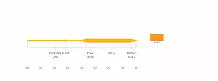 Scientific Anglers Air Cel Orange WF - Flueliner - 840309142250 - 3