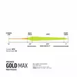 Rio Premier Gold Max WF - Flueliner - 730884199230 - 2