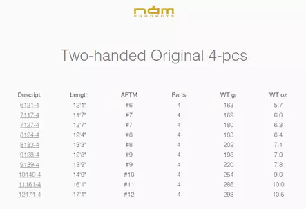 Nam Products Two-Handed Original - Navn-sommerfugle - 7350105340741 - 2