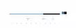 Scientific Anglers Sonar Tropical Custom Tip - Synkeliner - 840309126502 - 3