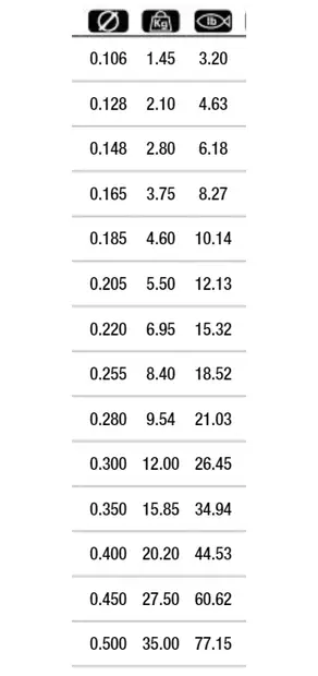 Trabucco T-Force Tournament 500m - Nylonliner - 8054393188243 - 2