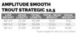 Scientific Anglers Amplitude Smooth Trout Strategic 12.5 - Flueliner - 840309145633 - 4