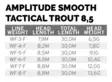 Scientific Anglers Amplitude Smooth Trout Stretegic 8,5m - Flueliner - 840309145534 - 3