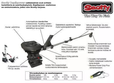 Scotty 5-1101 Depthpower Depthmaster - Dybderiggere - 062017211015 - 2