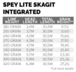Scientific Anglers Spey Lite Skagit Integrated - Switch-liner - 840309128575 - 4