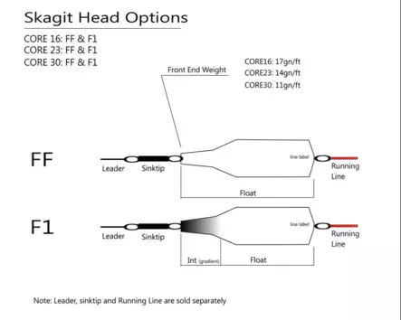 NextCast Core16 Body Float - Klumpeliner - 7073322004936 - 2