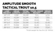 Scientific Anglers Amplitude Smooth Trout Stretegic 10,5m - Flueliner - 840309145596 - 3
