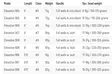 Guideline Elevation - Guideline-fluestænger - 7033841053136 - 6