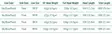 Rio Premier Technical Trout Float - Flueliner - 730884192606 - 4