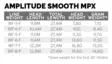 Scientific Anglers Amplitude Smooth MPX - Flueliner - 840309141246 - 3