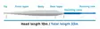 Vision Meri Fast Intermediate - Synkeliner - 6417512840446 - 2