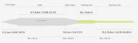 Guideline 4 Cast+ WF Float - Flueliner - 7033841071987 - 2