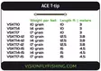 Vision Ace T-Tip 12,5' - Udskiftelige spidser - 6417512820707 - 2