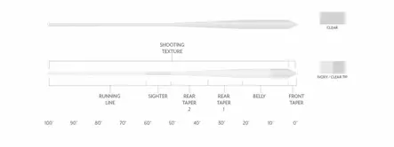 Scientific Anglers Magnitude Bonefish+ FullClr - Flueliner - 840309143578 - 3