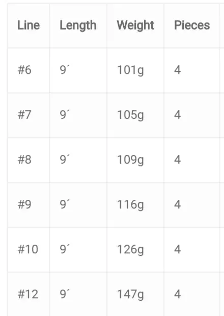 Vision Merisuola Graphene - Vision-fluefiskestænger - 6417512839228 - 6