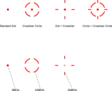 Vector Optics Frenzy Plus 1x31x26 MRT 3MOA Red Dot Sight - Rødpunktsigter og holografiske sigter til rifler - 6976386123128 - 15
