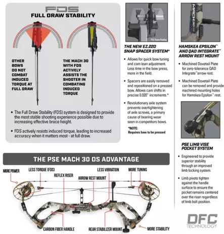 PSE Mach 30 DS EC2 Kryptec Skyfall - Fjer - 42958666679 - 2