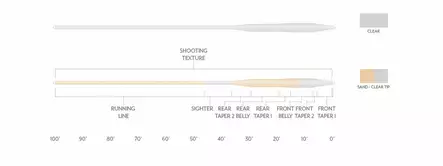 Scientific Anglers Magnitude Tarpon FullClr - Flueliner - 840309143509 - 3