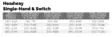 Scientific Anglers Headway Single Hand/Switch Belly Float/Sink2 - Skydespidser - 840309144919 - 4